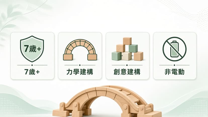 年齡與 STEM 技能功能條（7歲+／力學建構／創意建構／非電動）