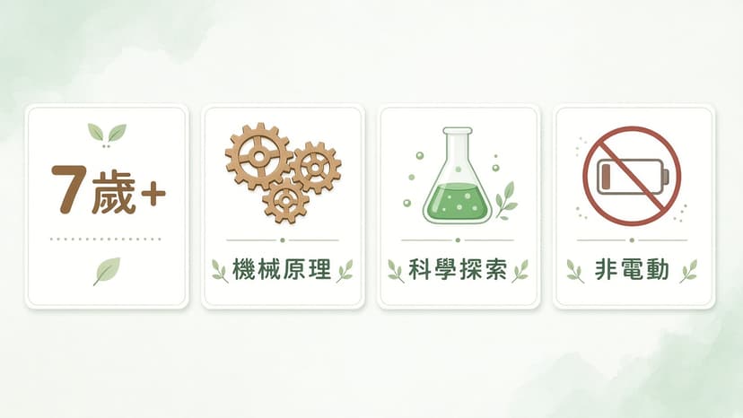年齡與 STEM 技能功能條（7歲+／機械原理／科學探索／非電動）