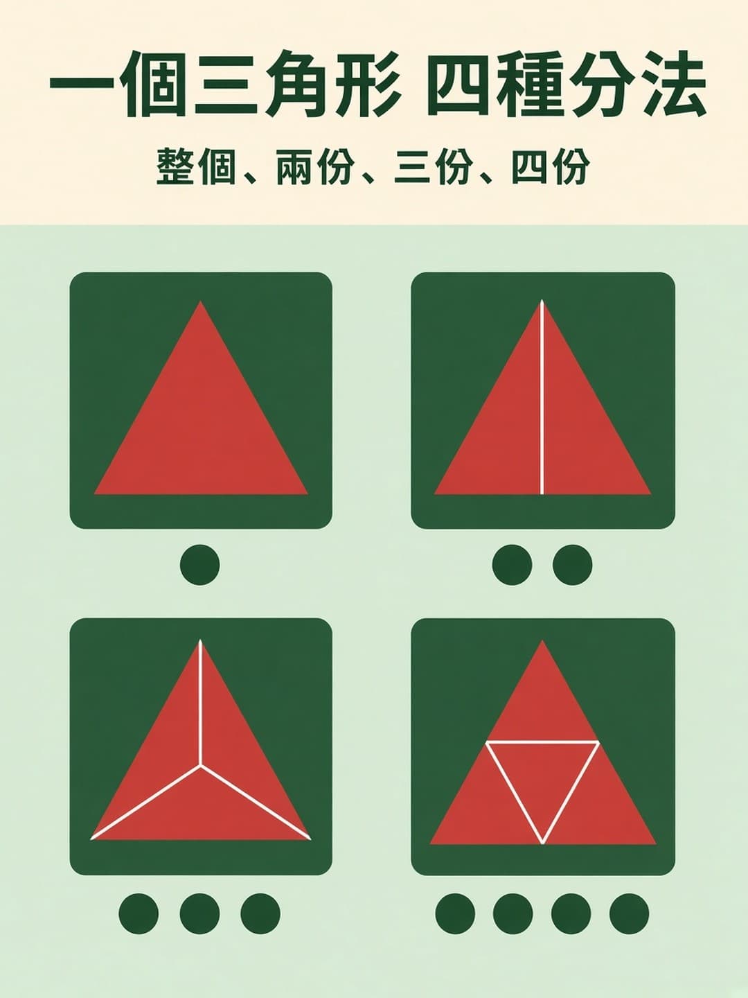 一個三角形 分成兩份三份四份
