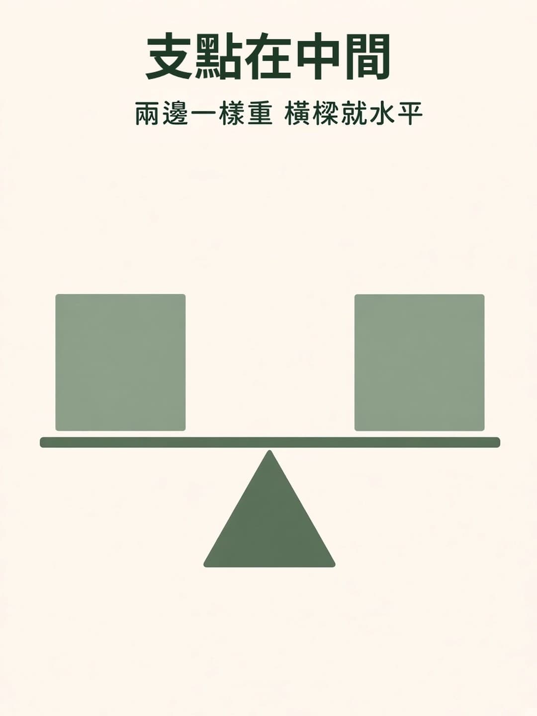 支點在中間 兩邊平衡