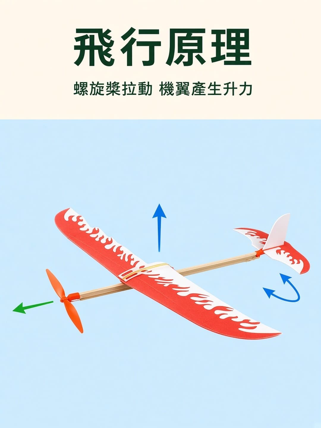 螺旋槳 機翼 升力