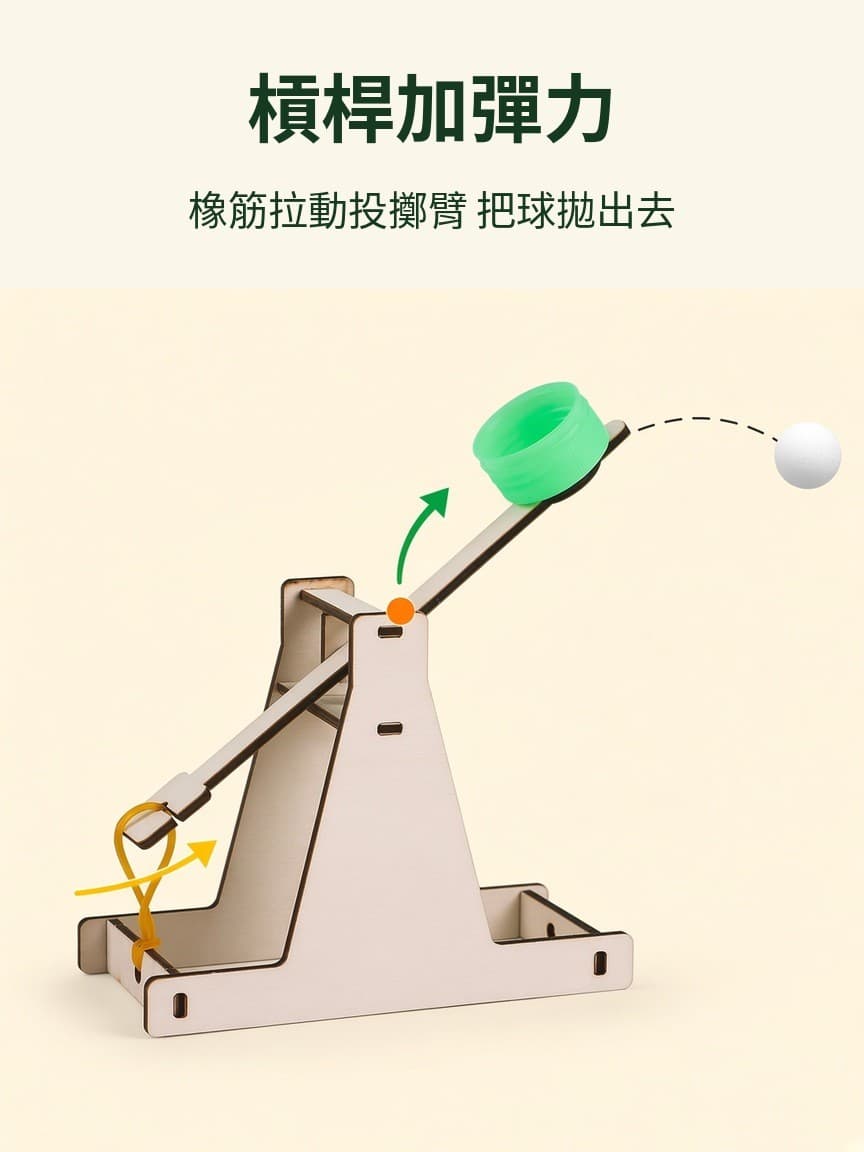 槓桿 彈力 原理