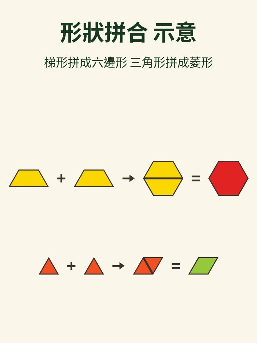 形狀拼合 示意