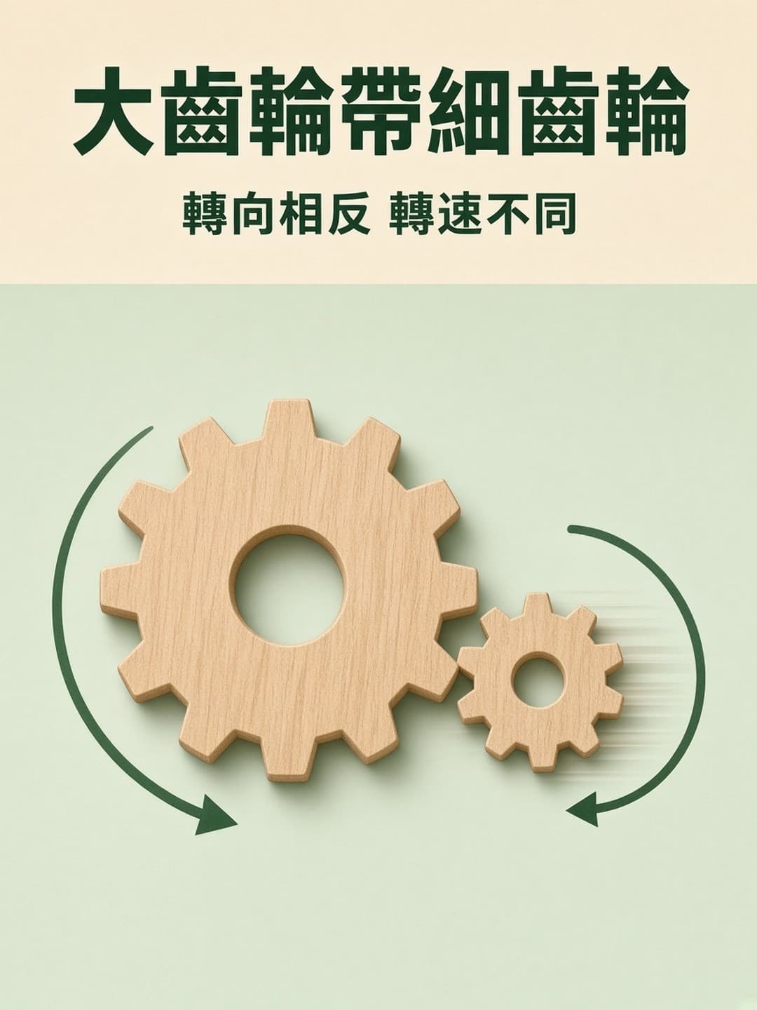 大細齒輪 轉速不同